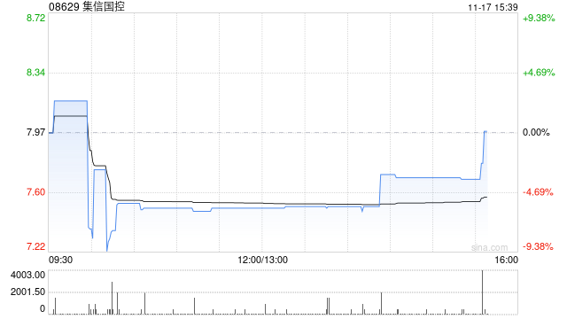 集信国控：刘冬雪辞任财务负责人兼联席公司秘书  第1张