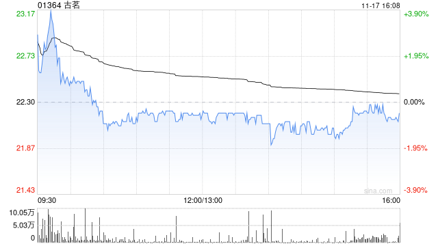 西证券:首予古茗“买入”评级 高品质平价茶饮仍有翻倍以上的增长空间 第1张 西证券:首予古茗“买入”评级 高品质平价茶饮仍有翻倍以上的增长空间 第1张