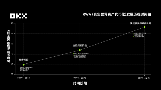 OKX 研究院 :RWA为什么在2025年成为关键叙事? 第3张 OKX 研究院 :RWA为什么在2025年成为关键叙事? 第3张