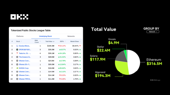 OKX 研究院 :RWA为什么在2025年成为关键叙事? 第14张 OKX 研究院 :RWA为什么在2025年成为关键叙事? 第14张
