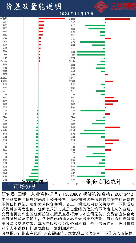 中天策略:11月17日市场分析  第2张