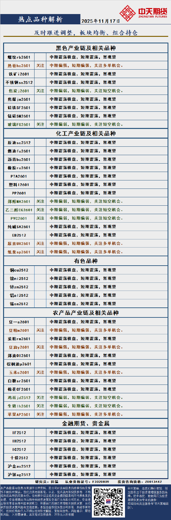 中天策略:11月17日市场分析  第3张