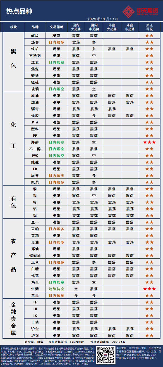 中天策略:11月17日市场分析  第4张
