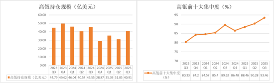 段永平试探建仓光刻机,是时候再认真看一下Tesla,高瓴大举加仓阿里、新进矿业股 第3张 段永平试探建仓光刻机,是时候再认真看一下Tesla,高瓴大举加仓阿里、新进矿业股 第3张
