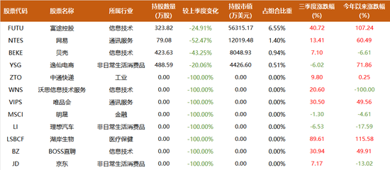 段永平试探建仓光刻机,是时候再认真看一下Tesla,高瓴大举加仓阿里、新进矿业股 第6张 段永平试探建仓光刻机,是时候再认真看一下Tesla,高瓴大举加仓阿里、新进矿业股 第6张