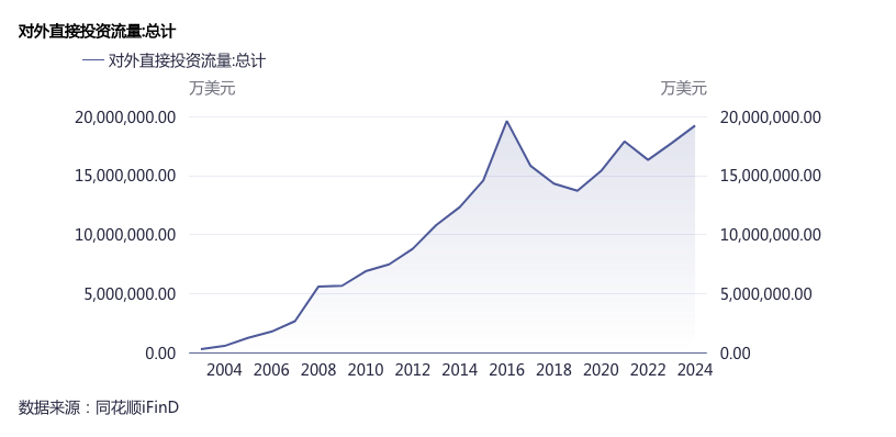 人民币信贷加速“出海”:连续四年增速超20% 第2张 人民币信贷加速“出海”:连续四年增速超20% 第2张