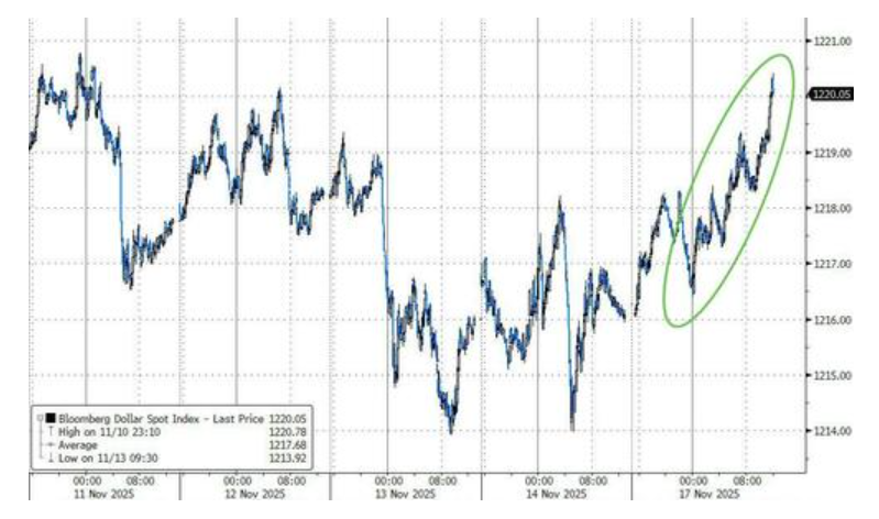 科技股、币圈、黄金“三杀”,美股跌破关键支撑位,美国市场遭遇“全面抛售” 第16张 科技股、币圈、黄金“三杀”,美股跌破关键支撑位,美国市场遭遇“全面抛售” 第16张