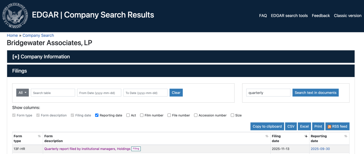 大调仓!桥水三季度减持黄金和科技股,索罗斯、伯克希尔增持科技股 第1张 大调仓!桥水三季度减持黄金和科技股,索罗斯、伯克希尔增持科技股 第1张