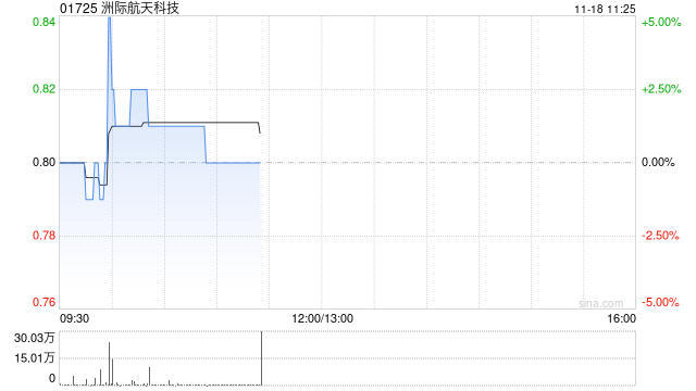 洲际航天科技与清远市清投私募基金管理有限公司订立合作框架协议 第1张 洲际航天科技与清远市清投私募基金管理有限公司订立合作框架协议 第1张