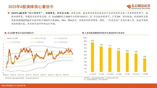 陈果2026年A股年度投资策略:踏浪逐牛,再攀高峰 第4张 陈果2026年A股年度投资策略:踏浪逐牛,再攀高峰 第4张
