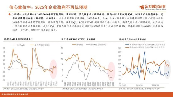 陈果2026年A股年度投资策略:踏浪逐牛,再攀高峰 第5张 陈果2026年A股年度投资策略:踏浪逐牛,再攀高峰 第5张
