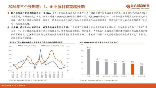 陈果2026年A股年度投资策略:踏浪逐牛,再攀高峰 第6张 陈果2026年A股年度投资策略:踏浪逐牛,再攀高峰 第6张