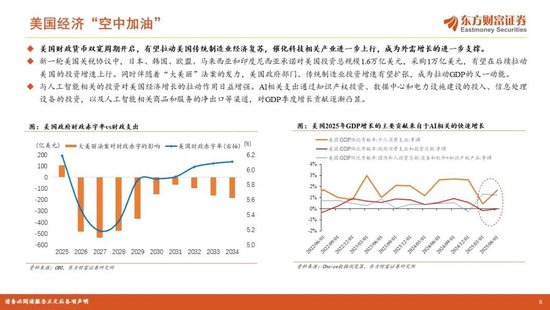 陈果2026年A股年度投资策略:踏浪逐牛,再攀高峰 第8张 陈果2026年A股年度投资策略:踏浪逐牛,再攀高峰 第8张