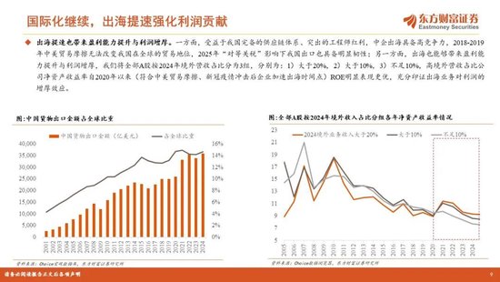 陈果2026年A股年度投资策略:踏浪逐牛,再攀高峰 第9张 陈果2026年A股年度投资策略:踏浪逐牛,再攀高峰 第9张