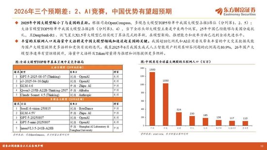 陈果2026年A股年度投资策略:踏浪逐牛,再攀高峰 第10张 陈果2026年A股年度投资策略:踏浪逐牛,再攀高峰 第10张