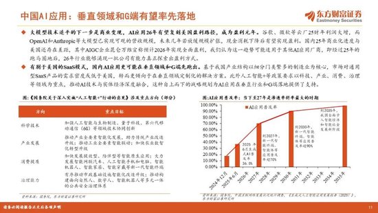 陈果2026年A股年度投资策略:踏浪逐牛,再攀高峰 第11张 陈果2026年A股年度投资策略:踏浪逐牛,再攀高峰 第11张