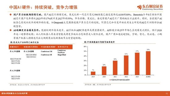陈果2026年A股年度投资策略:踏浪逐牛,再攀高峰 第12张 陈果2026年A股年度投资策略:踏浪逐牛,再攀高峰 第12张