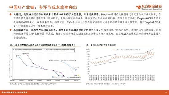 陈果2026年A股年度投资策略:踏浪逐牛,再攀高峰 第13张 陈果2026年A股年度投资策略:踏浪逐牛,再攀高峰 第13张