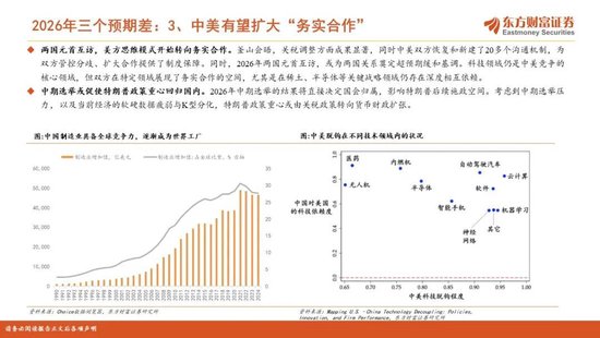 陈果2026年A股年度投资策略:踏浪逐牛,再攀高峰 第14张 陈果2026年A股年度投资策略:踏浪逐牛,再攀高峰 第14张