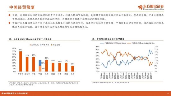 陈果2026年A股年度投资策略:踏浪逐牛,再攀高峰 第15张 陈果2026年A股年度投资策略:踏浪逐牛,再攀高峰 第15张