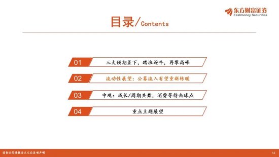 陈果2026年A股年度投资策略:踏浪逐牛,再攀高峰 第16张 陈果2026年A股年度投资策略:踏浪逐牛,再攀高峰 第16张