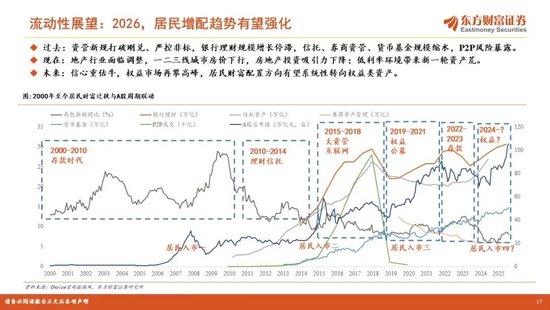 陈果2026年A股年度投资策略:踏浪逐牛,再攀高峰 第17张 陈果2026年A股年度投资策略:踏浪逐牛,再攀高峰 第17张