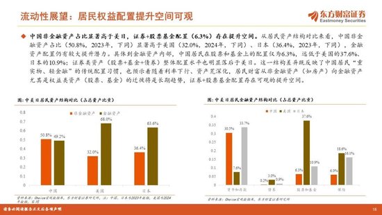 陈果2026年A股年度投资策略:踏浪逐牛,再攀高峰 第18张 陈果2026年A股年度投资策略:踏浪逐牛,再攀高峰 第18张