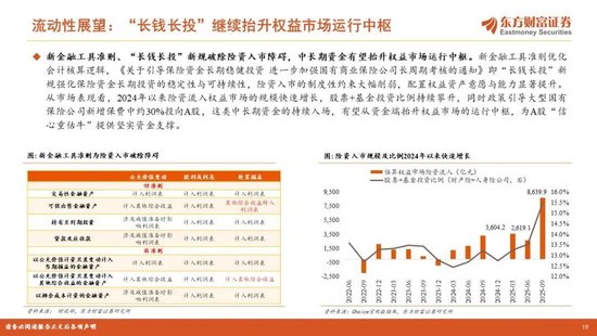 陈果2026年A股年度投资策略:踏浪逐牛,再攀高峰 第19张 陈果2026年A股年度投资策略:踏浪逐牛,再攀高峰 第19张