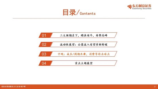 陈果2026年A股年度投资策略:踏浪逐牛,再攀高峰 第21张 陈果2026年A股年度投资策略:踏浪逐牛,再攀高峰 第21张