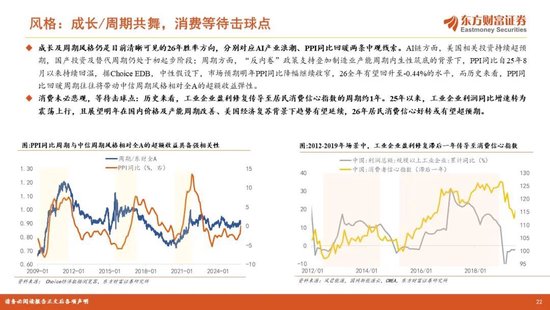 陈果2026年A股年度投资策略:踏浪逐牛,再攀高峰 第22张 陈果2026年A股年度投资策略:踏浪逐牛,再攀高峰 第22张