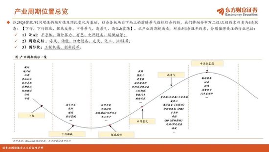 陈果2026年A股年度投资策略:踏浪逐牛,再攀高峰 第23张 陈果2026年A股年度投资策略:踏浪逐牛,再攀高峰 第23张