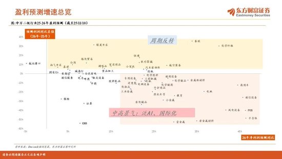 陈果2026年A股年度投资策略:踏浪逐牛,再攀高峰 第24张 陈果2026年A股年度投资策略:踏浪逐牛,再攀高峰 第24张