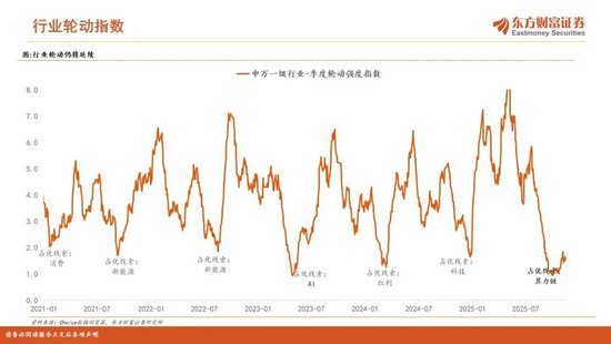 陈果2026年A股年度投资策略:踏浪逐牛,再攀高峰 第25张 陈果2026年A股年度投资策略:踏浪逐牛,再攀高峰 第25张