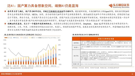 陈果2026年A股年度投资策略:踏浪逐牛,再攀高峰 第26张 陈果2026年A股年度投资策略:踏浪逐牛,再攀高峰 第26张