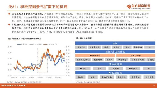 陈果2026年A股年度投资策略:踏浪逐牛,再攀高峰 第27张 陈果2026年A股年度投资策略:踏浪逐牛,再攀高峰 第27张