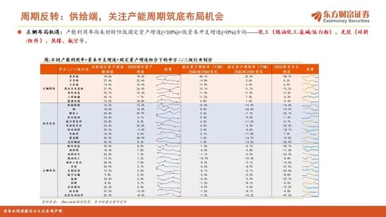 陈果2026年A股年度投资策略:踏浪逐牛,再攀高峰 第28张 陈果2026年A股年度投资策略:踏浪逐牛,再攀高峰 第28张