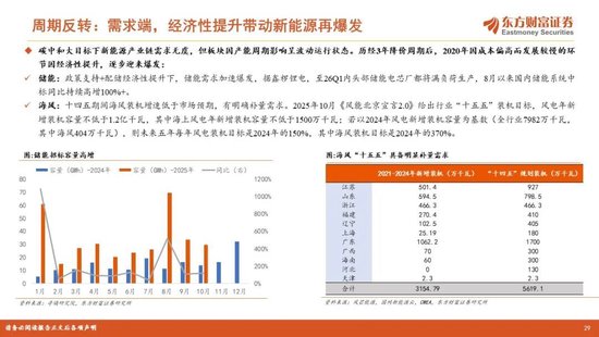 陈果2026年A股年度投资策略:踏浪逐牛,再攀高峰 第29张 陈果2026年A股年度投资策略:踏浪逐牛,再攀高峰 第29张