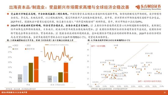 陈果2026年A股年度投资策略:踏浪逐牛,再攀高峰 第30张 陈果2026年A股年度投资策略:踏浪逐牛,再攀高峰 第30张