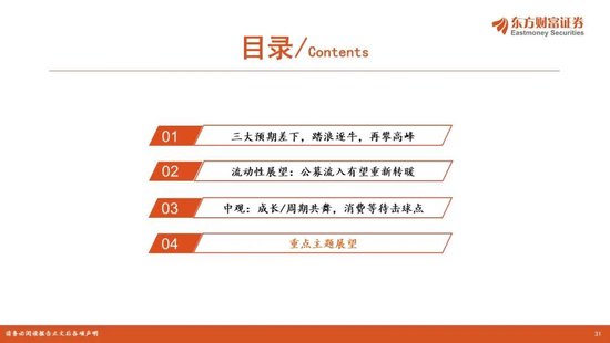 陈果2026年A股年度投资策略:踏浪逐牛,再攀高峰 第31张 陈果2026年A股年度投资策略:踏浪逐牛,再攀高峰 第31张