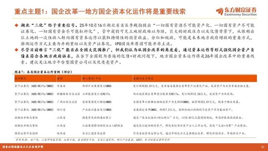 陈果2026年A股年度投资策略:踏浪逐牛,再攀高峰 第32张 陈果2026年A股年度投资策略:踏浪逐牛,再攀高峰 第32张