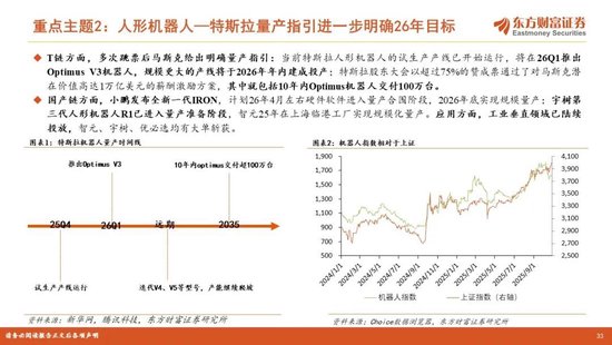陈果2026年A股年度投资策略:踏浪逐牛,再攀高峰 第33张 陈果2026年A股年度投资策略:踏浪逐牛,再攀高峰 第33张