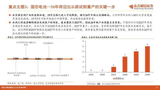 陈果2026年A股年度投资策略:踏浪逐牛,再攀高峰 第34张 陈果2026年A股年度投资策略:踏浪逐牛,再攀高峰 第34张