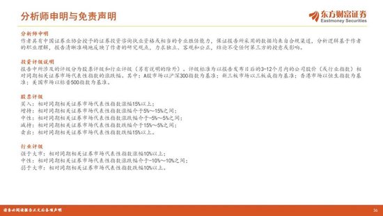 陈果2026年A股年度投资策略:踏浪逐牛,再攀高峰 第36张 陈果2026年A股年度投资策略:踏浪逐牛,再攀高峰 第36张
