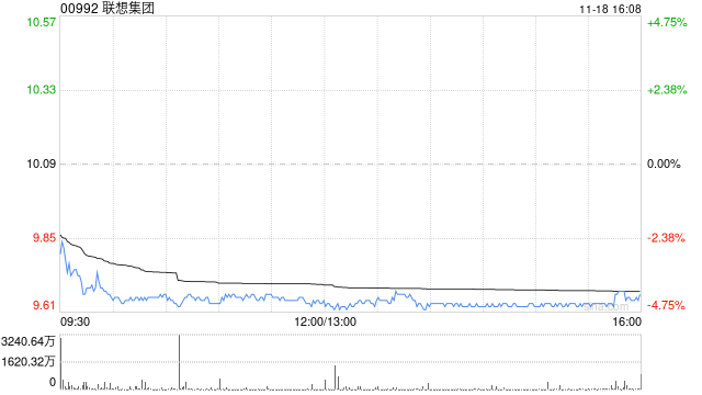 受益PC换机周期 星展再度上调联想目标价至20港元 第1张 受益PC换机周期 星展再度上调联想目标价至20港元 第1张