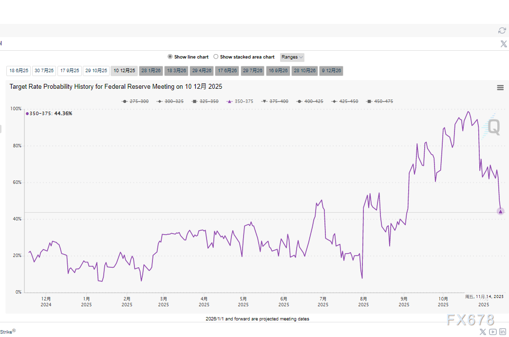 降息预期暴跌，美债收益率却不涨反跌！美联储“暗度陈仓”的购债计划浮出水面  第3张