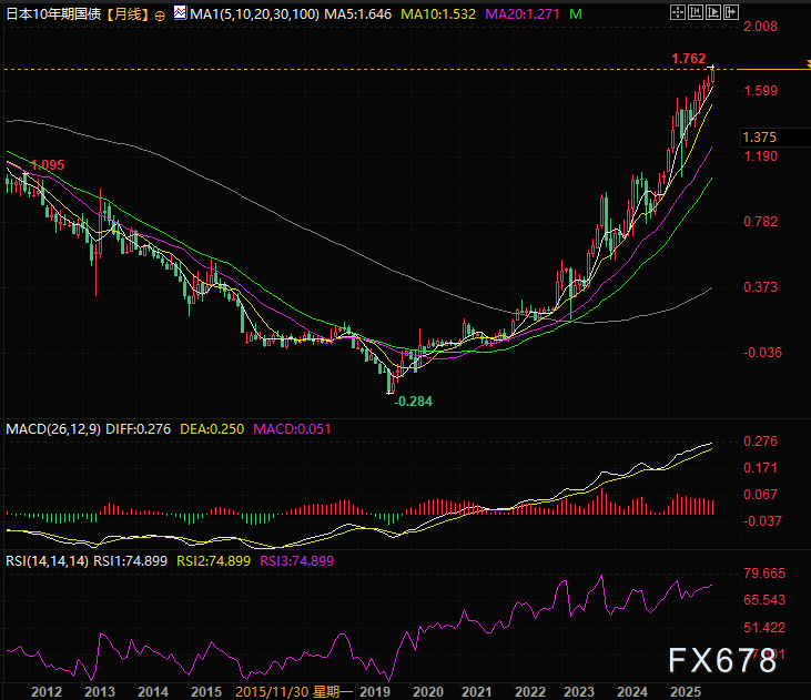 降息预期暴跌，美债收益率却不涨反跌！美联储“暗度陈仓”的购债计划浮出水面  第4张