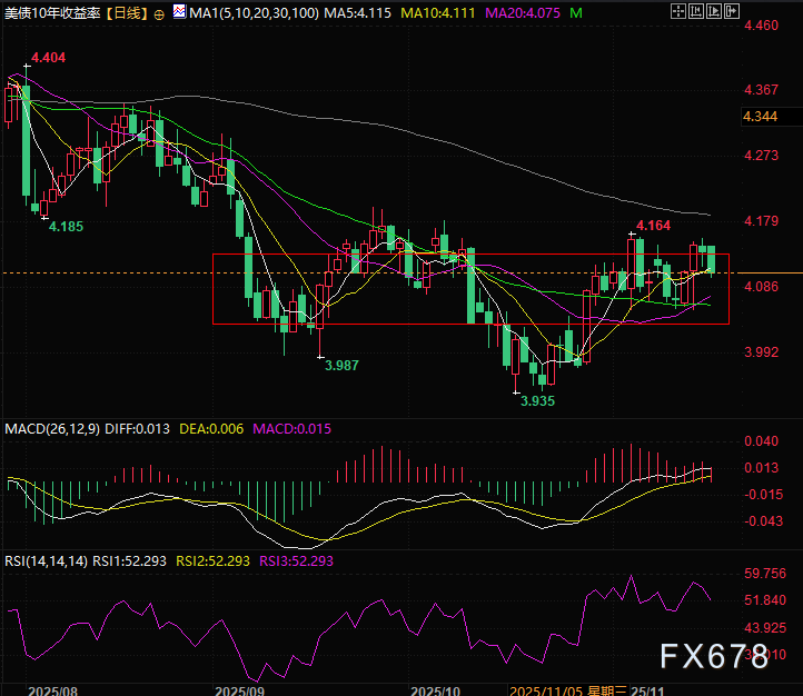 降息预期暴跌，美债收益率却不涨反跌！美联储“暗度陈仓”的购债计划浮出水面  第5张