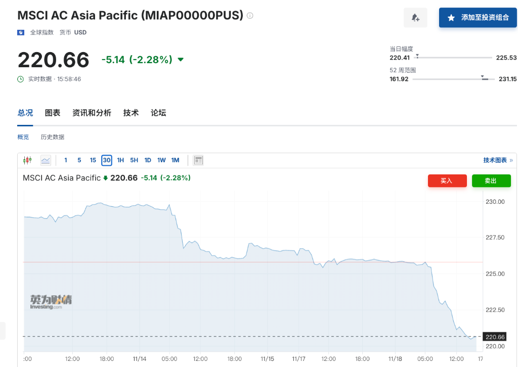 比特币抛售潮引爆市场恐慌,市场陷入“自我强化”的下跌螺旋? 第3张 比特币抛售潮引爆市场恐慌,市场陷入“自我强化”的下跌螺旋? 第3张