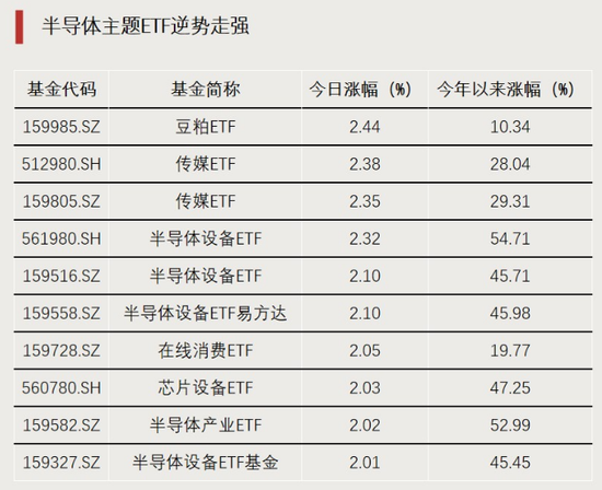 逆势买入!资金加仓信号 第1张 逆势买入!资金加仓信号 第1张