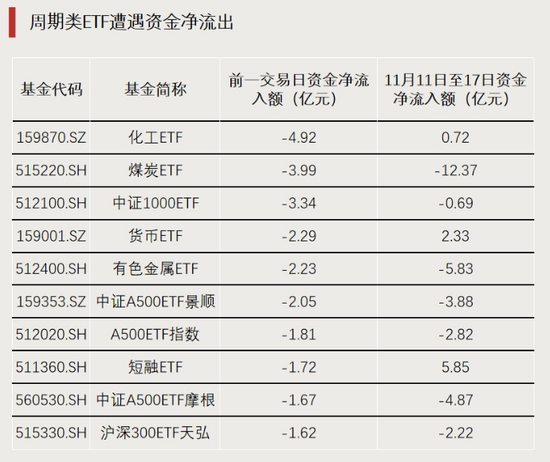 逆势买入!资金加仓信号 第4张 逆势买入!资金加仓信号 第4张